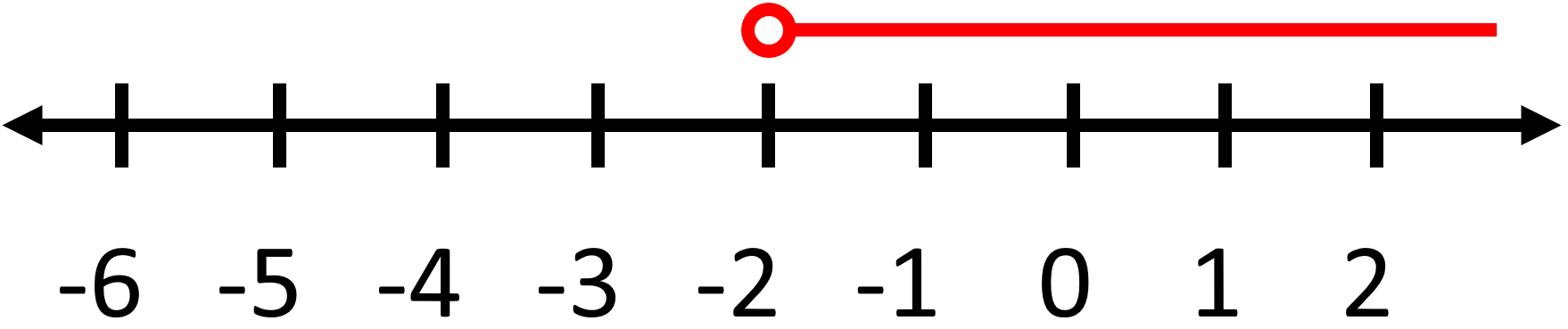 One Step Inequalities2